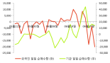 [fnRASSI]브이원텍(251630) 현재 +8.62%