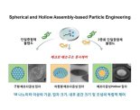 KAIST 이진우 교수연구팀,  손쉽게 제어 가능한 기능성 다공소재 합성기술 개발