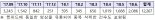 방통위, 한달간 삭제한 디지털 성범죄 영상물 2859건