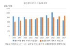 고령화 심화 日, 성인용 기저귀 판매액이 영유아용 1.3배 넘어