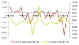 [fnRASSI]디티알오토모티브, 3.58% 오르며 거래량 증가