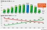 셀트리온으로 20배 번 테마섹.. 한국 연기금도 해외투자 안목 키워야