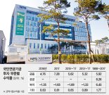 수익률 낮은 사업에 기금 동원.. ‘정부 쌈짓돈’ 전락 우려
