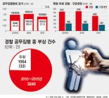 경찰.구급대원에 주먹 휘두르는 '주폭'