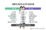 재혼부부 연소득? 男 8000만원 vs 女 4200만원… 나이차는 줄어