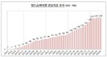 펀드슈퍼마켓, 연금펀드 투자자산 2000억  돌파