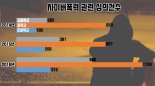 성적·학폭에 눈물 흘리는 청소년들 “저희 목소리를 들어 주세요”