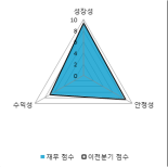 [fnRASSI]삼지전자 전일대비 8.47% 상승