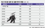 "복무기간 현역 2배 돼야" vs. "1.5배 이상은 징벌 수준"