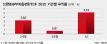 [이런 펀드 어때요?] 신한BNP파리바자산운용 '신한BNPP마음편한TDF'