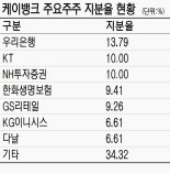 '유증 실패' 케이뱅크… 지분구조 바뀌나