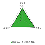 [fnRASSI]이상네트웍스, 5.46% 오르며 거래량 증가