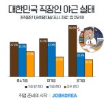 상습 임금체불 사업주 평균 체불액은 '7846만원'