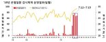 질병관리본부, 폭염에 온열질환 주의 당부...올해 사망자 4명 발생
