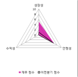 [fnRASSI]에이티젠, 5.52% 오르며 거래량 증가