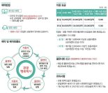 제주 행복택시 ‘끝판왕’ 관광행복택시 20일 운행