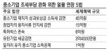 [이 법안 어떻습니까]김상훈 자유한국당 의원 ‘중기 조세부담 완화 일몰 연장 5법’ 개정안