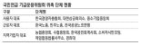 국민연금 스튜어드십 코드 최종안 ‘경영계 패싱’ 우려