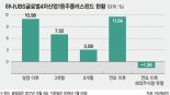 [이런 펀드 어때요?] 하나UBS자산운용 '하나UBS 글로벌4차산업1등주플러스펀드'