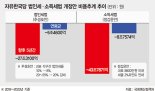 법인세·소득세 손 안댄 정부 발표에 한국당, 연 14조 규모 감세안 ‘맞불’