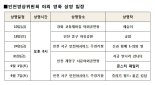 인천영상위원회, 8∼9월 영화 야외 상영