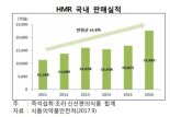 급증하는 가정 간편식...자연식,저염식 등 다양화해야