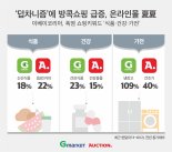 "폭염에는 방콕쇼핑"...온라인 구매 '급증'