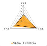 [fnRASSI]아미노로직스, 3.96% 오르며 거래량 증가