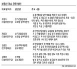 제2 궁중족발사태 방지법 등 임차인·실수요자 보호법안 봇물