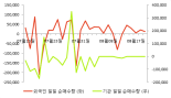 [fnRASSI]데일리블록체인, 5.72% 오르며 거래량 증가