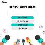 공스타그램 전용 앱 ‘타카(taca)’, 출시 100일 만에 6만 다운로드 돌파