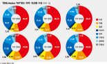 [이런 펀드 어때요?] 한화자산운용 '한화Lifeplus 타깃데이트펀드(TDF)'