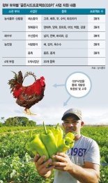 전략 종자 20종 이상 개발..2021년 수출 2억달러 박차