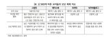 글 올리면 암호화폐 지급하는 SNS 스팀잇의 한계는?