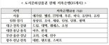 저축은행업계, 추석 맞아 도서문화상품권 최대 8% 할인 판매