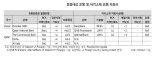 '터키 금융위기'에 중동은행 자산 편입 MMF 환매 지연