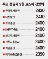 [증시 외국인 컴백]코스피 '베어마켓 랠리', 9월 2400 벽도 넘을까