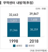 무역센터 건립 30돌, 한국 무역의 '허브' 되다