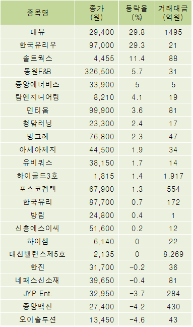 대유솔루션 이미지