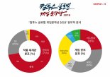 "게임문학상 응모작, 판타지 장르 71%"