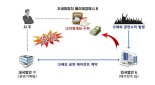 연예인·의사·교수 등 93명 역외탈세 수천억원 세무조사 착수
