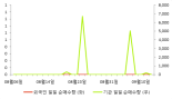 [fnRASSI]노브메타파마, 거래량 확대되며 4거래일 연속 하락