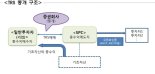 TRS 관행였는데..증권사 위반 대거 적발...유진만 제외