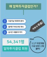 42조 블록버스터 신약 “항암치료제 바이오株”