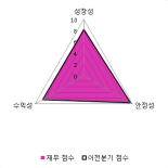 [fnRASSI]이상네트웍스, 거래량 확대되며 3거래일 연속 하락