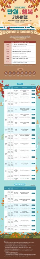 관광공사, 가을여행주간 맞이‘만원의 행복’참가자 접수