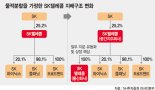 SK텔레콤, 중간지주사 전환 인적분할보다 물적분할 유력