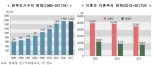 "한부모가구 비중 7.8%…'싱글맘'이 '싱글대디'보다 2.6배 많아"