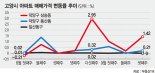 다같은 고양시인데 … 왜 일산만 소외?