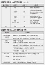 [재테크 Q&A] 주말부부 벗어나고 싶은 외벌이 가정